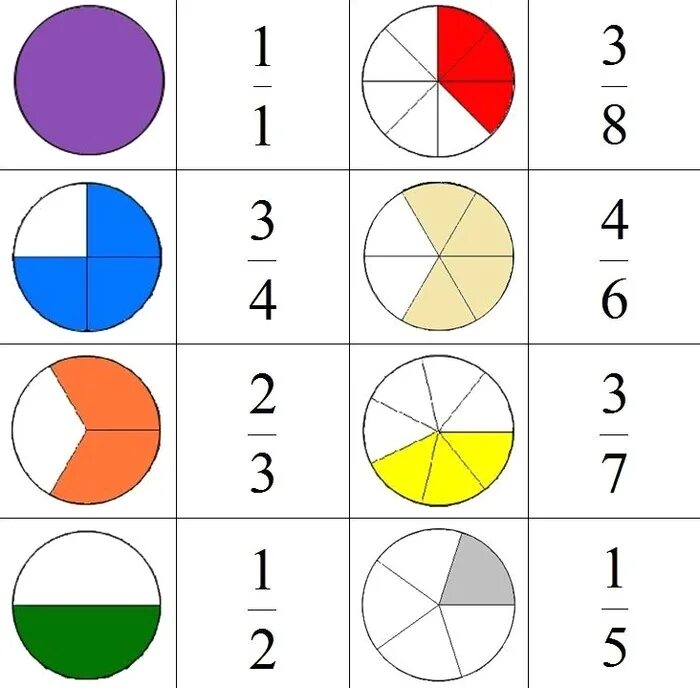 Деление на группы по математике. Доли и дроби наглядный материал. Дроби для дошкольников. Дроби круги. Доли и дроби для дошкольников.