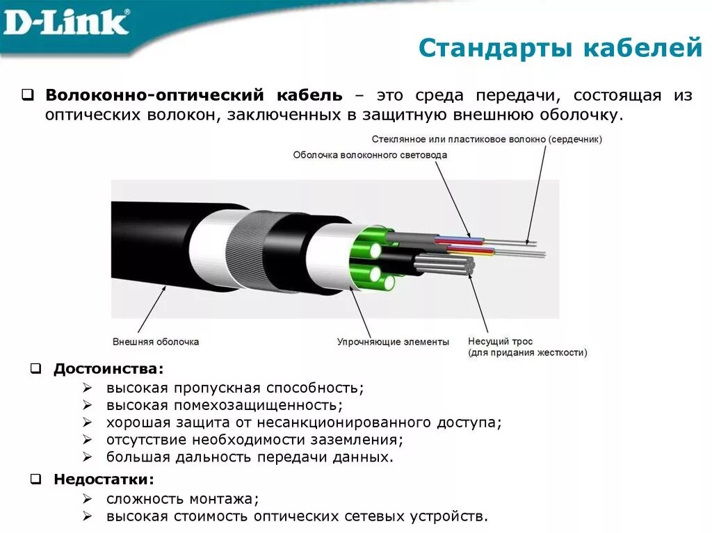 Волоконно-оптический кабель схема. Оптико волоконный кабель строение. Оптический кабель ВОЛС. Составные части оптоволоконного кабеля.