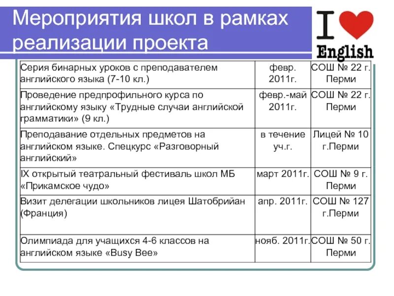 Информационные мероприятия в школе. Мероприятия в школе. Школьные научные мероприятия. Форматы мероприятий в школе. Уровни мероприятий в школе.