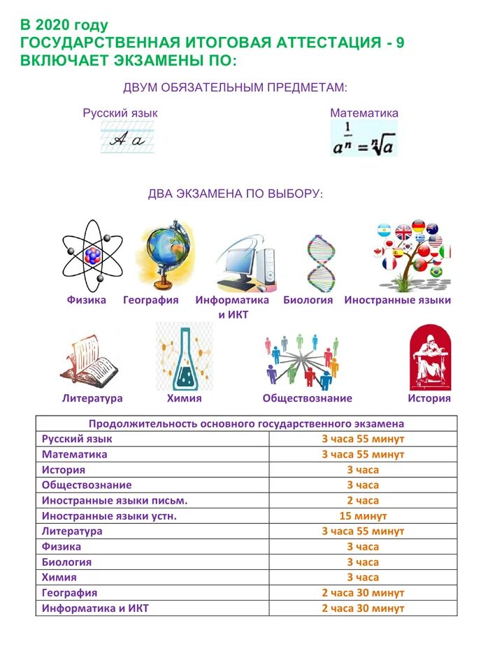 Гиа 9 контрольные работы. Формы гиа. Гиа 9 контрольные работы. Гиа 9 итоговое собеседование. Контрольная по геометрической прогрессии 9 класс.