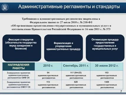 Понятия и определения государственная услуга