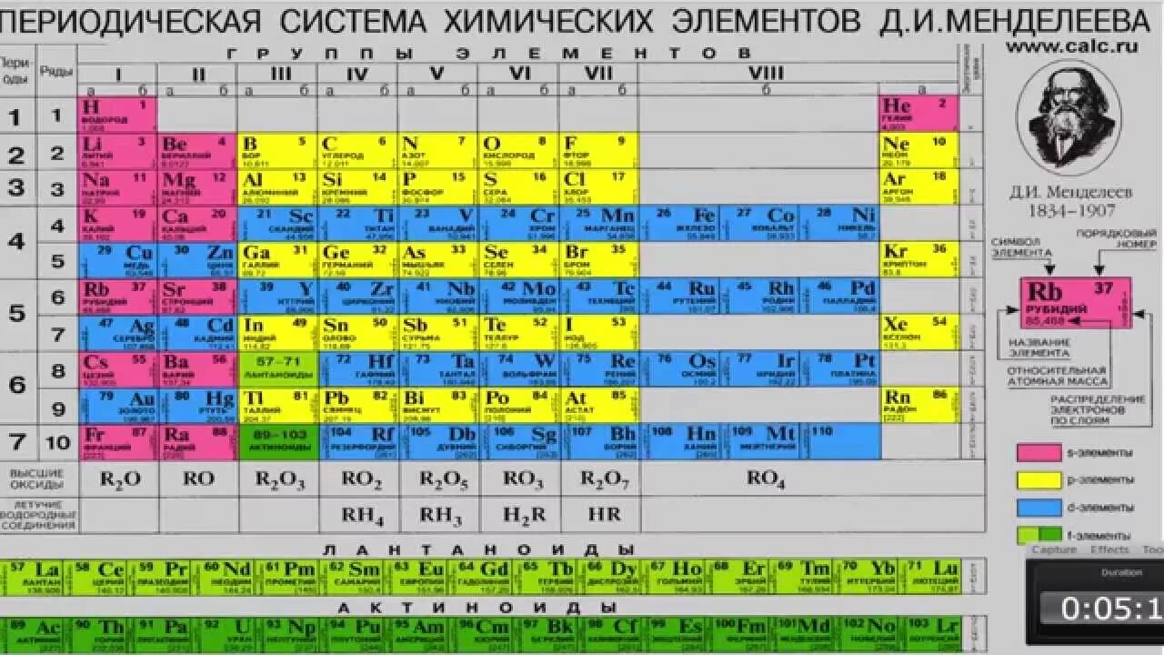 Местоположение в псхэ