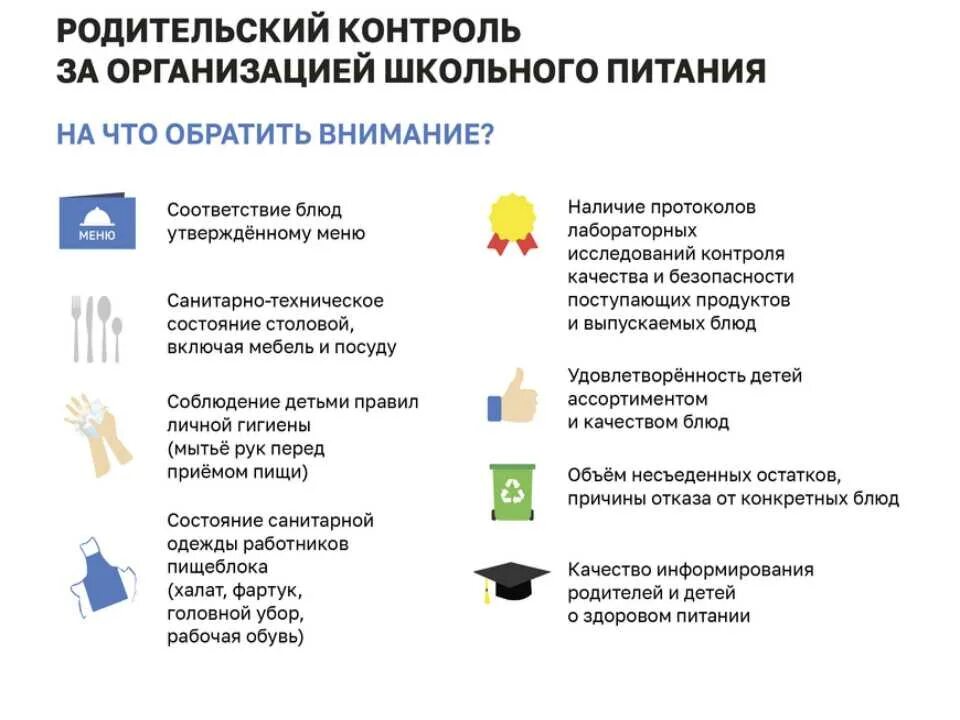 Родительская комиссия по контролю питания