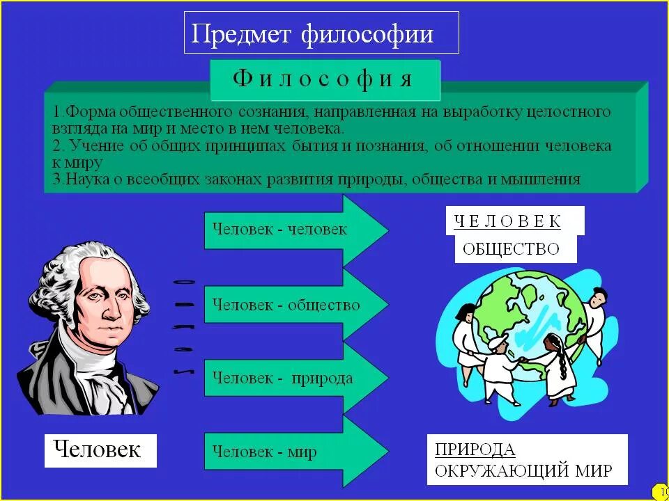 Предмет философии. Предмет философии человек и мир. Предмет философии по презентации. Философия как форма общественного сознания.