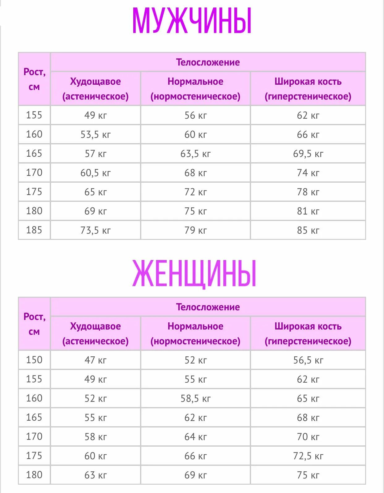 Вес рост норма женщин таблица возраст. РАСЧЁТИДЕАЛЬНОГО весаю. Таблица веса для женщин. Таблица нормального веса для женщин. Как расчитать свой весь.