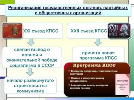 Реорганизация органа власти