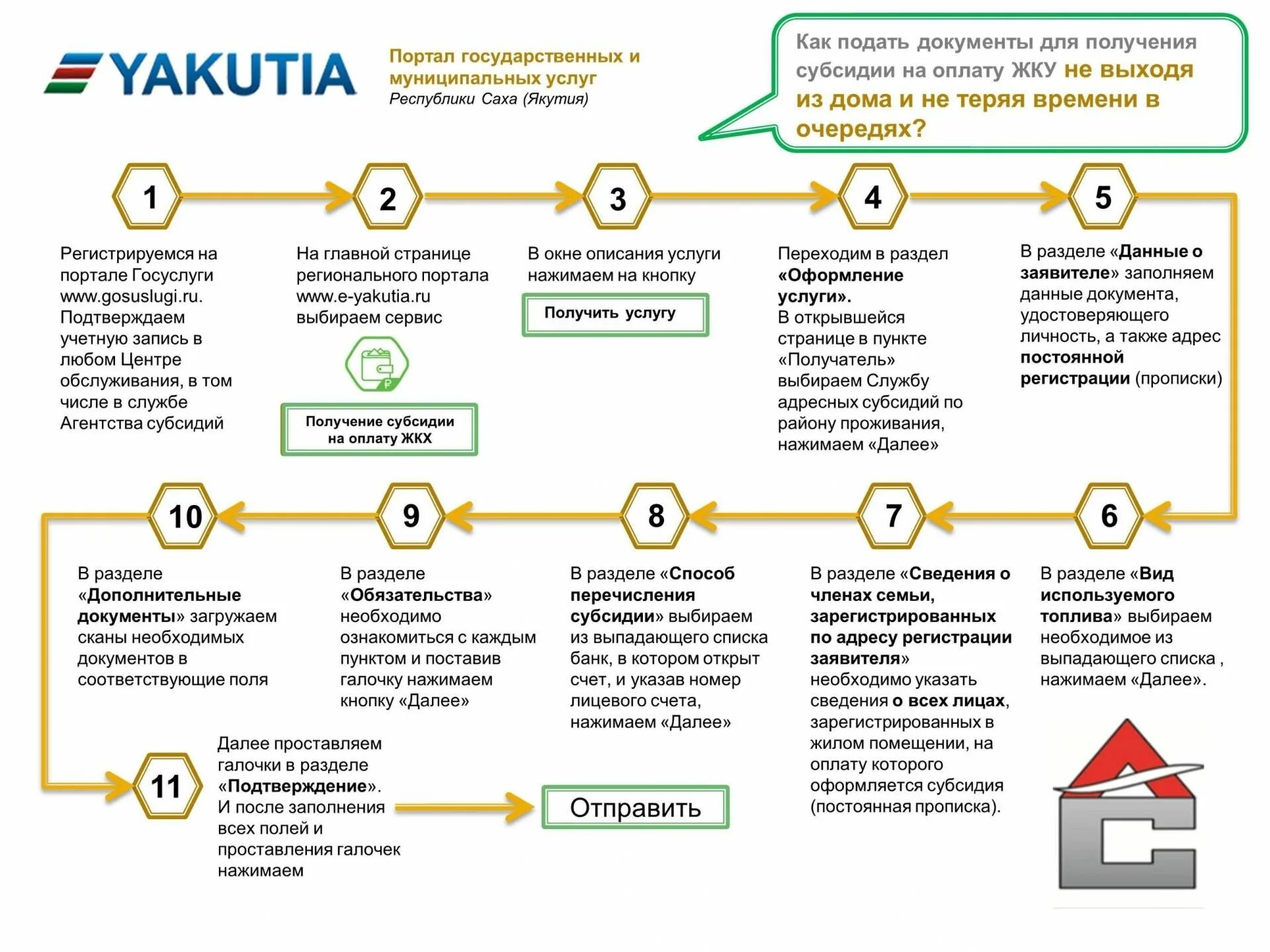 Проверка использования субсидии. Документы для получения субсидии на оплату жкх. какие документы нужны для получения субсидии на оплату жкх. перечень документов для оформления субсидии на оплату жкх. какие документы надо для оформления субсидии на оплату жкх.