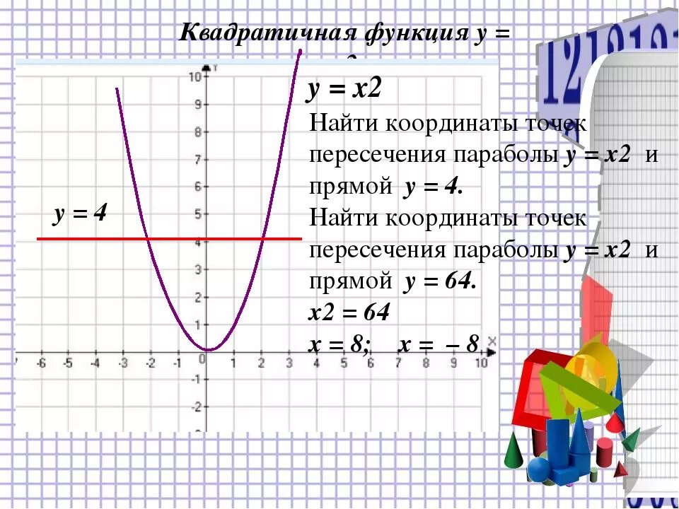 Квадратичная функция у х2. График квадратичной функции. Парабола пересечение с осью х. Точки пересечения квадратичной функции.