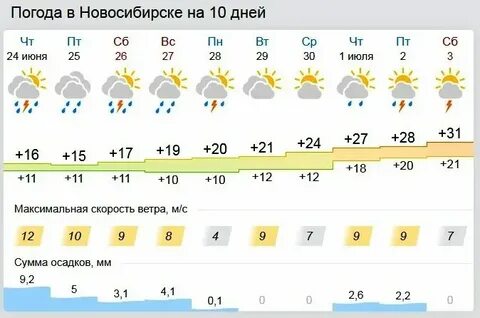 Прогноз погоды в севастополе ноябрь 2024