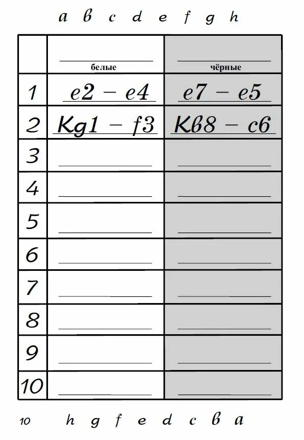 Тетрадь для записи шахматных партий. Таблица для записи ходов в шахматной партии. Бланки для записи шахматных партий. Запись шахматной партии. Запись шахматной партии условные обозначения.