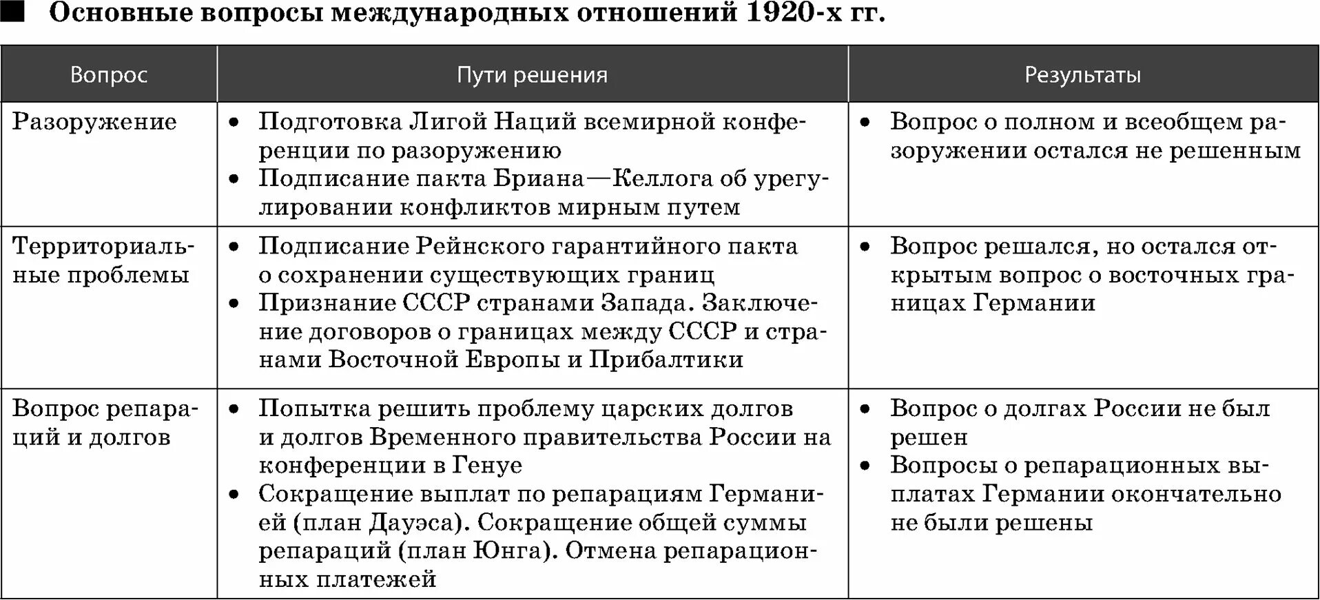 Международная конференция таблица