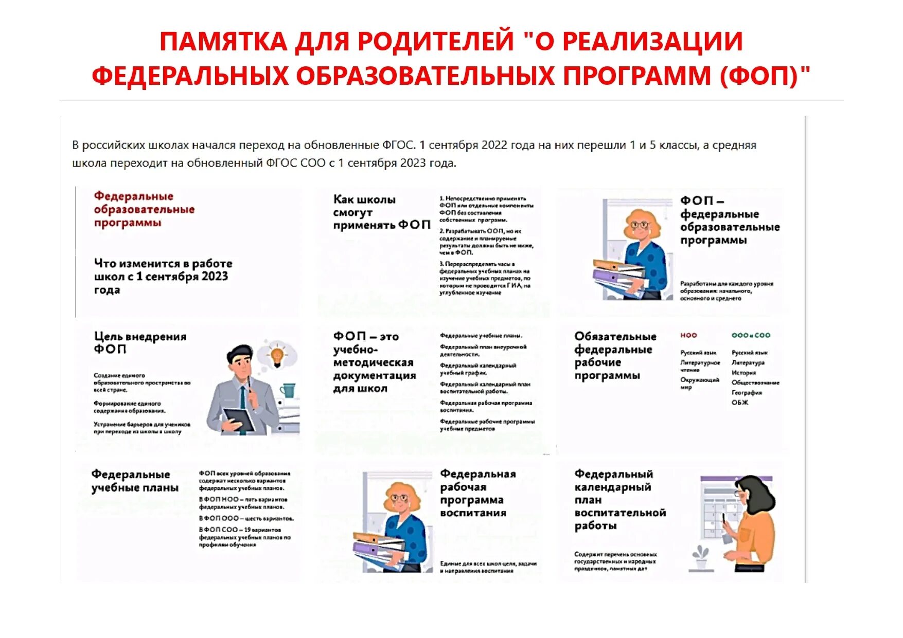 Федеральная программа воспитания фоп. Образовательные программы ФОП. Программа ФОП дошкольного образования. ФОП программа воспитания. Родителям о ФОП В ДОУ.