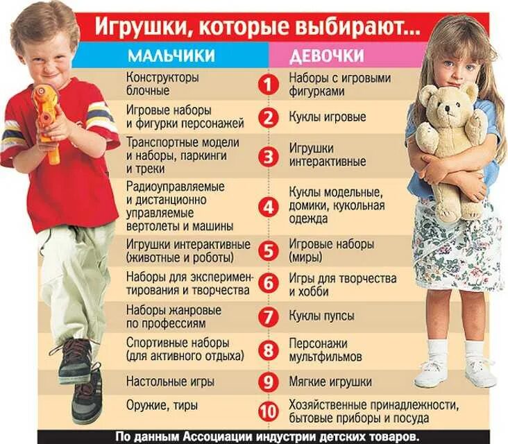 Со скольки лет берут в 1 класс