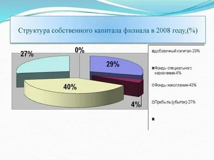 Собственных средств капитала кредитных организаций