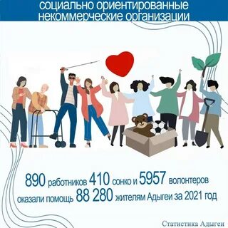 Социально ориентированная общественная организация