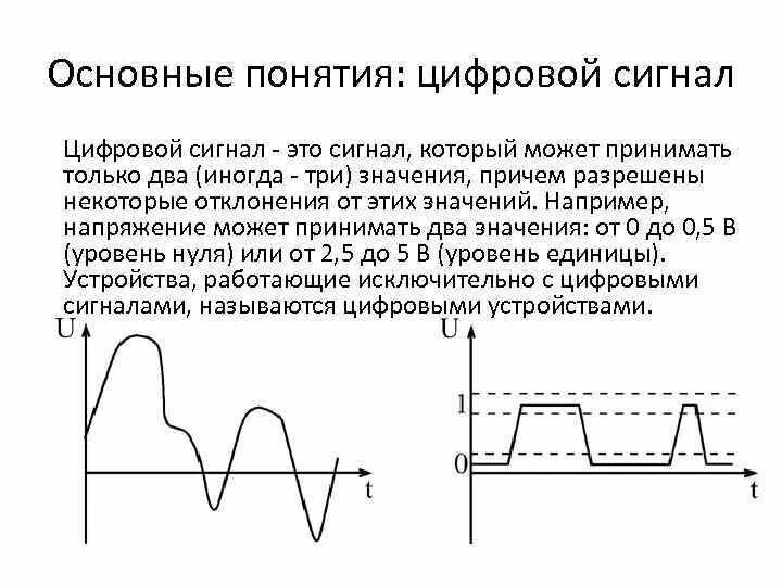 Формы цифрового сигнала. Аналоговый и цифровой сигнал. Как выглядит цифровой сигнал. Цифровой сигнал это сигнал. Понятие цифрового сигнала.