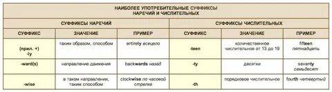 Суффиксы прилагательных в английском языке таблица