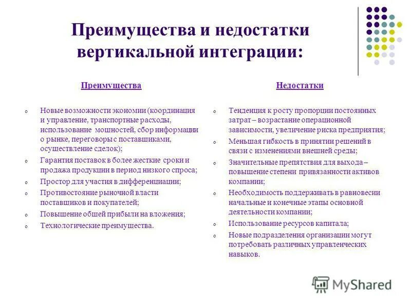 Мотивы вертикальной интеграции. Преимущества вертикальной интеграции. Мотивы вертикальной интеграции. Преимущества вертикальной интеграции. Преимущества вертикальной интеграции.