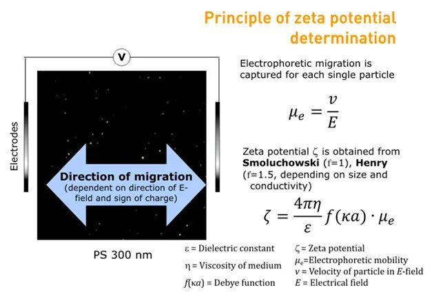 Zeta potential. Зета потенциал формула. Electrophoretic Mobility. Дзета внезапного расширения. Each single