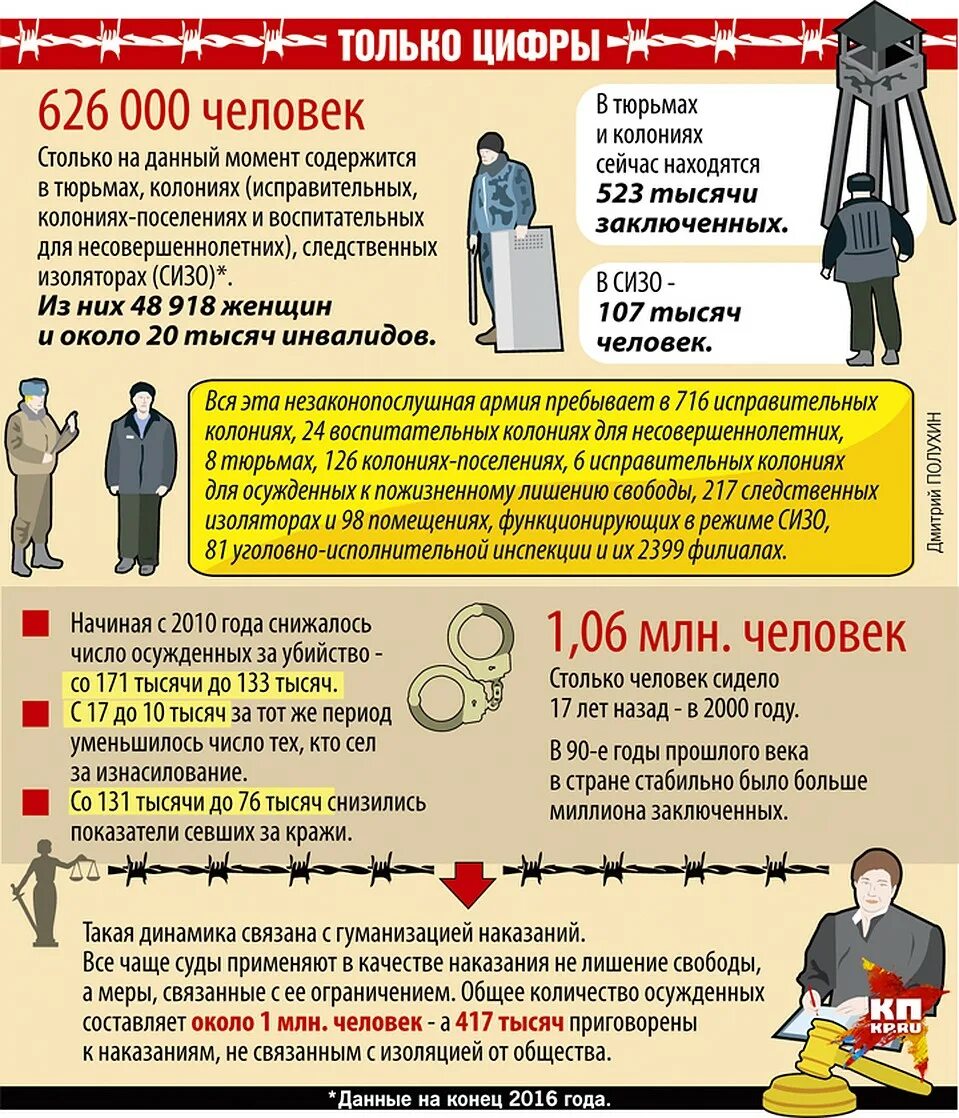 Сколько человек сидит в тюрьмах России. Сколько людей в тюрьме РФ. Количество заключенных в тюрьмах России. Сколько в тюрьме людей.