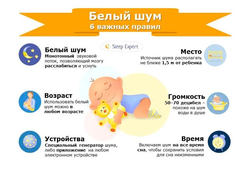 Шум для новорожденных для сна. Белый шум для новорожденных для сна. Младенец и шум. Белый шум который успокаивает.