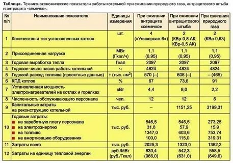Рассчитать расход газа в час