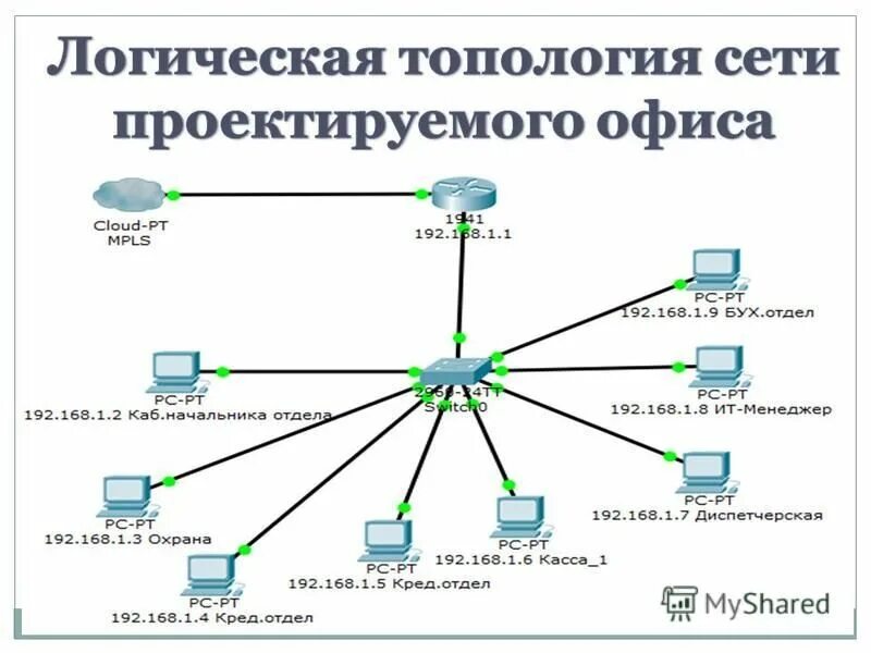 Деятельность группы сеть