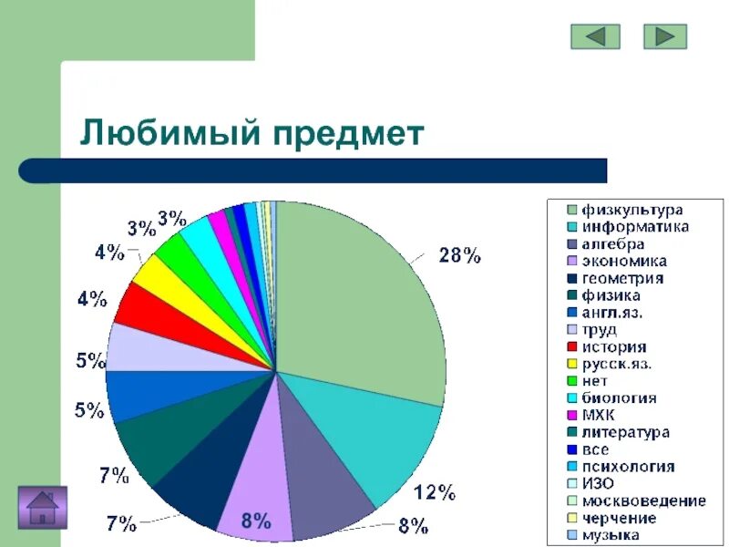 Какой школьный предмет нравится и почему. Любимый предмет в школе. мои любимые предметы в школе. самый любимый школьный предмет. любимые предметы.