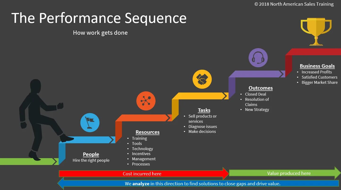 Advanced performance. Performance Management. Зачем нужен Performance Management.