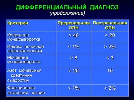 Диагноз черно