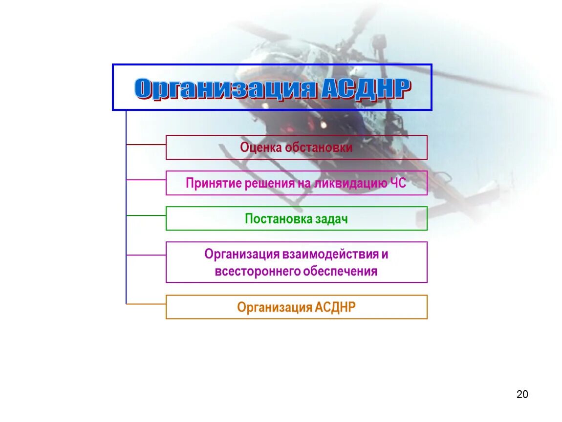 Основным видом асднр не является. Организация и проведение асднр. организация выполнения асднр. перечислите основные виды асднр. порядок проведения асднр.