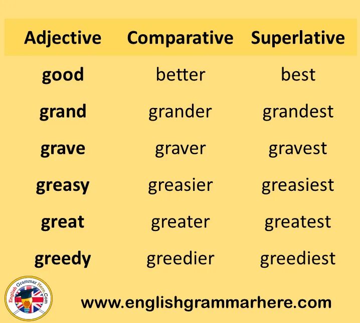 Tall comparative and superlative