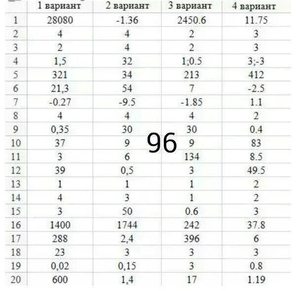 Огэ математика 9 класс 8 вариант ответы. Ответы ОГЭ математика 66 регион. Ответы ОГЭ математика. Ответы ОГЭ. Ответы на ОГЭ по математике 66 регион.