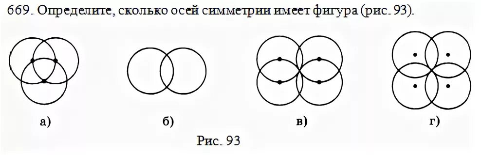 Сколько осей симметрии имеет фигура. Ось симметрии двух окружностей. Ось симметрии круга 4 класс. Оси симметрии в пересекающихся окружностях.