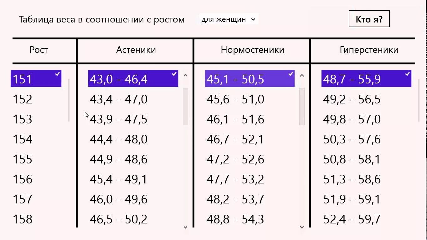 Мужчина рост 172 какой должен быть вес. Соотношение веса иротса. Таблица пропорций роста и веса. Таблица соотношения роста и веса. Нормальное соотношение роста и веса.