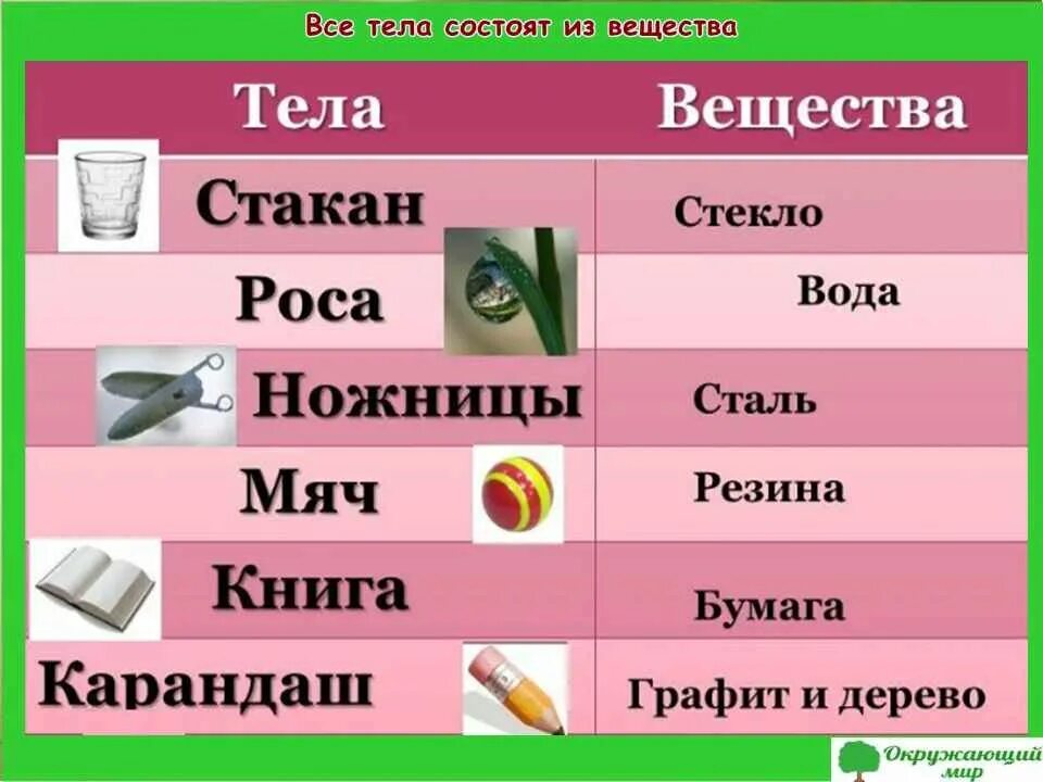 Тело и вещество примеры. Тело и вещество примеры химия. Примеры тел и веществ 3 класс. Что такое вещество 3 класс. Тест вещество 3 класс