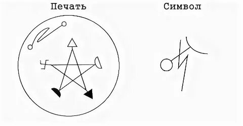 Дух духов 6 букв