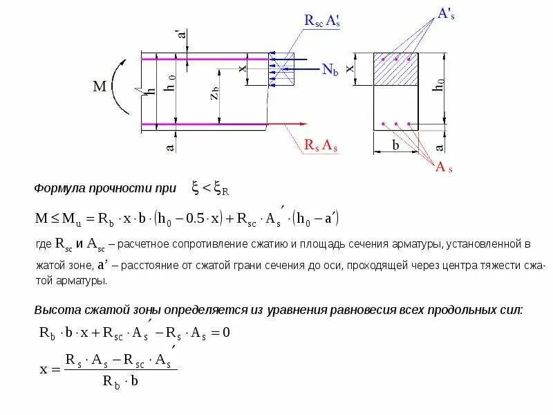Расчет прямоугольного сечения. Изгибаемые элементы прямоугольного профиля с одиночной арматурой. формула расчета сечения арматуры. прямоугольное сечение с одиночной арматурой. расчет прямоугольного сечения с двойной арматурой.