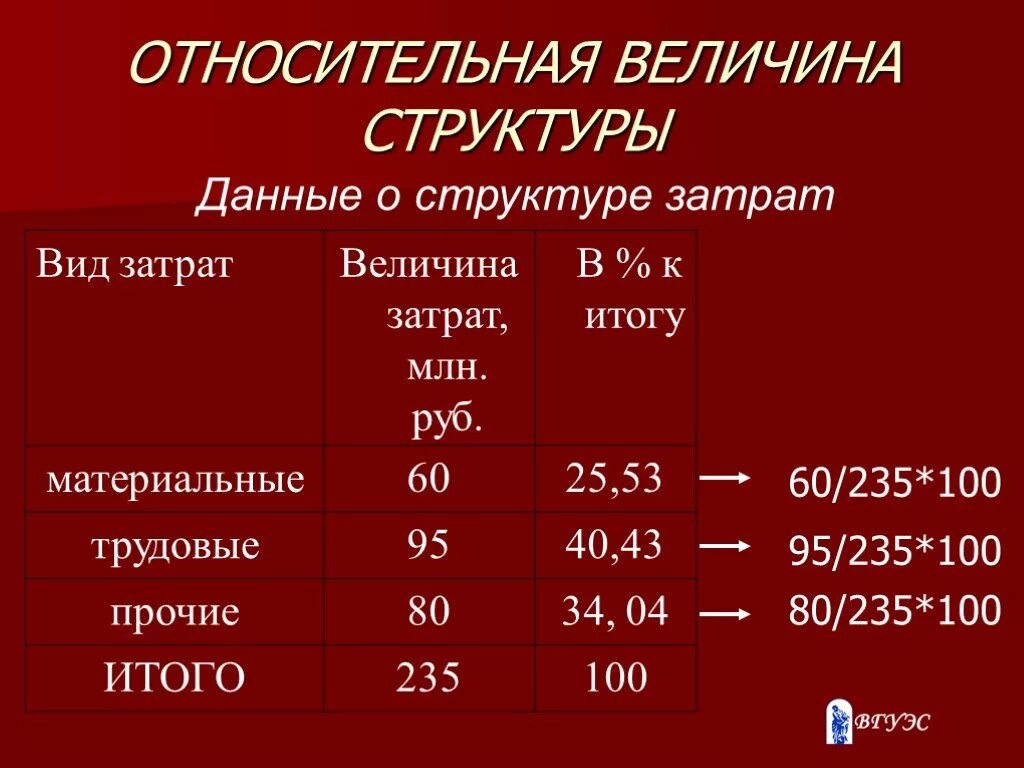 Определение относительных величин. Как определить относительную величину структуры. Относительная величина структуры формула. Как определяется Относительная величина структуры. Относительные величины структуры в статистике.