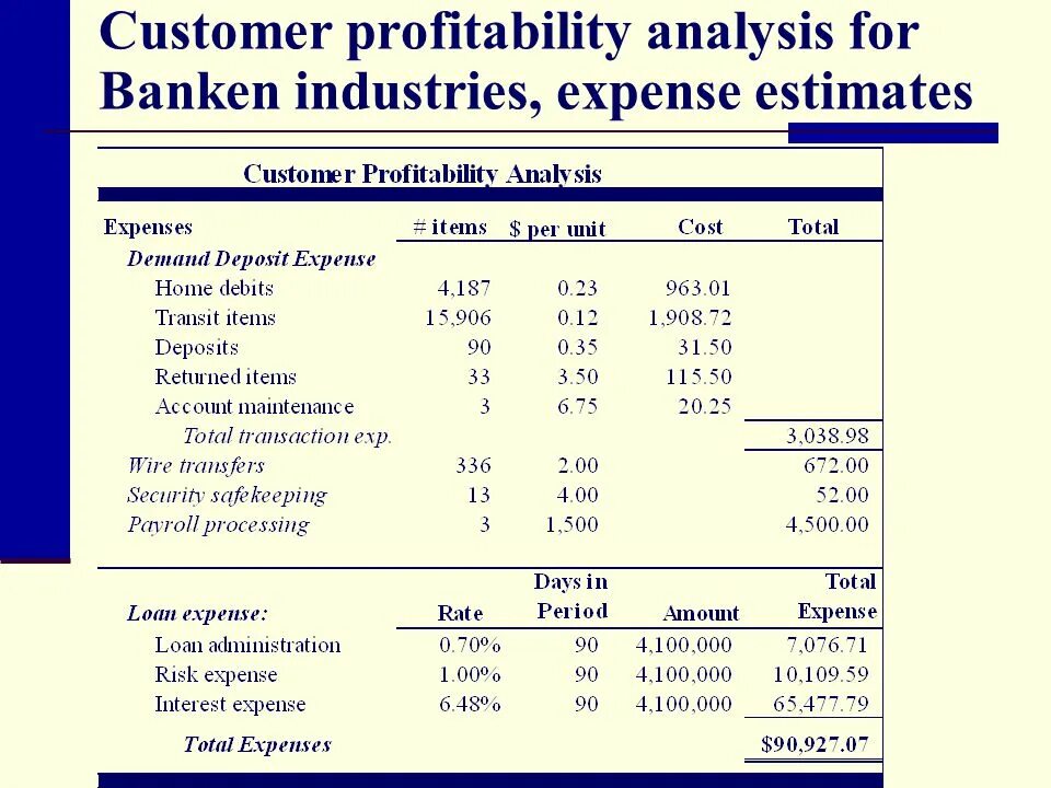 Demand deposits