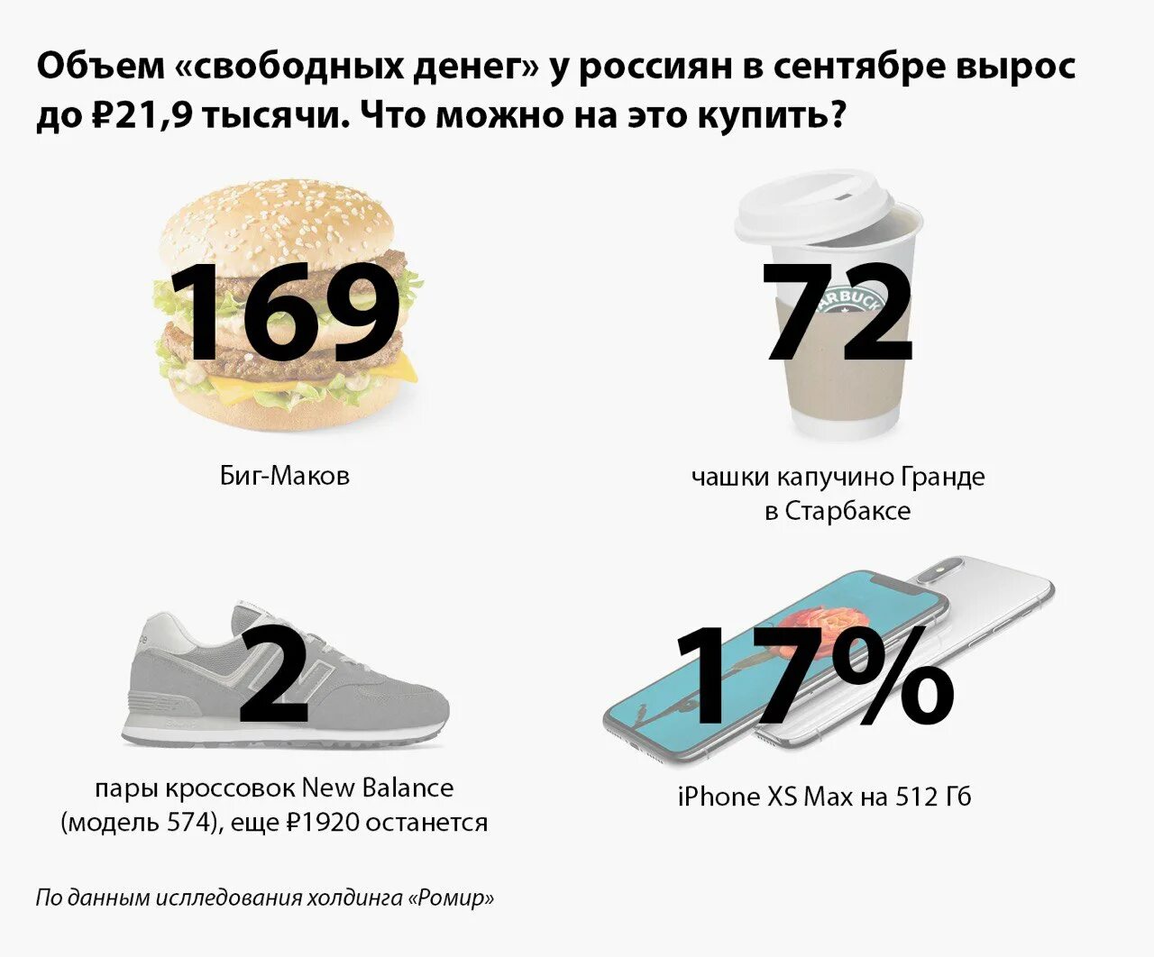 Объем свободной. Свободные деньги. День свободных денег. Свободные деньги по месяцам.