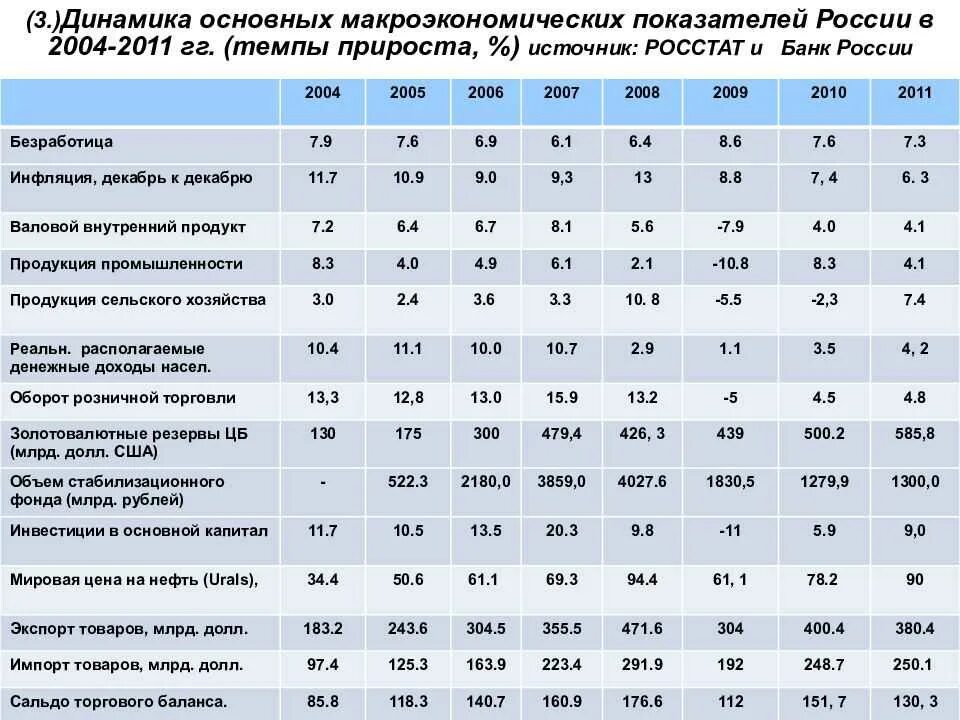 Основные макроэкономические показатели России. Динамика макроэкономических показателей России. Основные макроэкономические показатели. Макроэкономика и макроэкономические показатели. Экономика российской федерации 2020