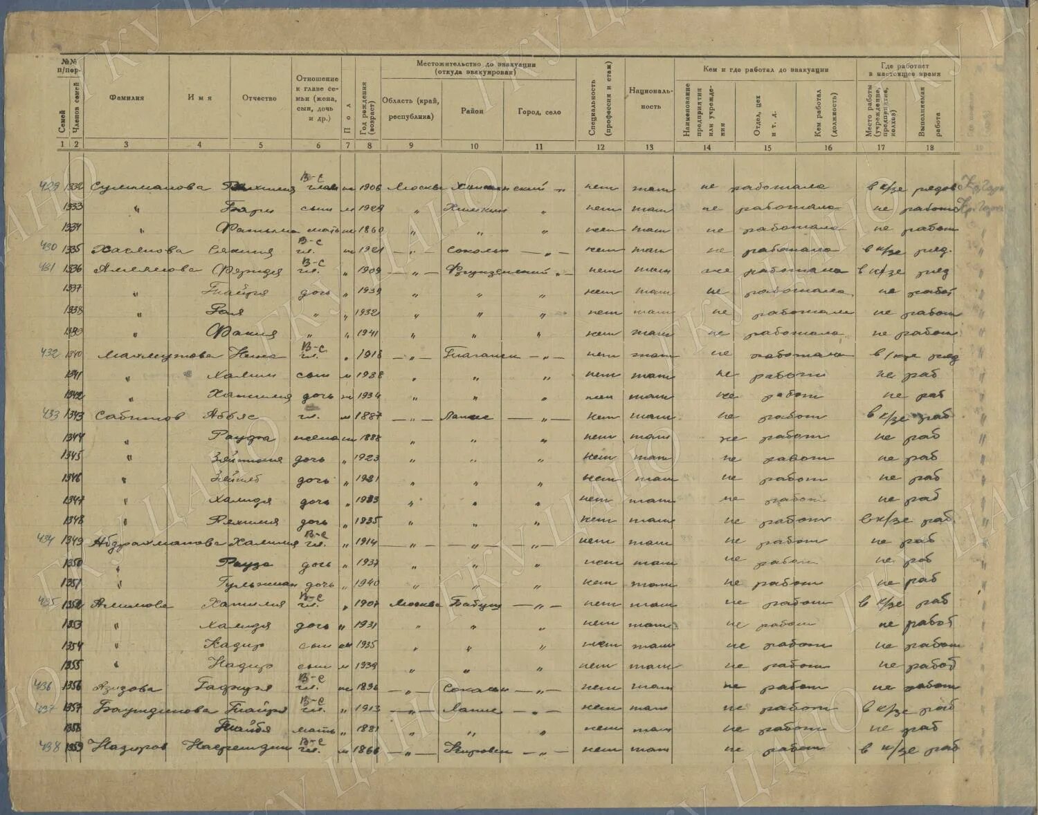 Список полков. Русская армия 1812. Организационно-штатная структура полка вс рф. Список полков. Погоны офицеров российской императорской армии.