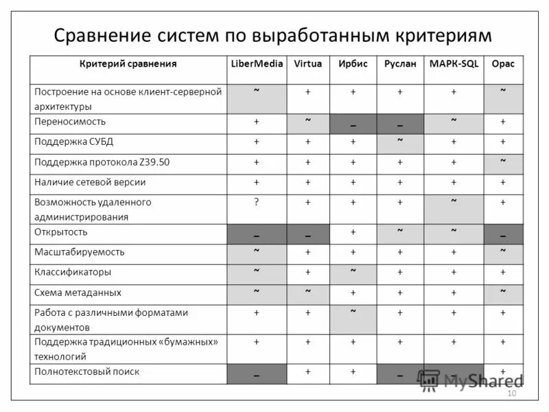 сходство и различие русского и английского языка. сходства русского и английского языков. операторы поиска гугл. сравнение в системе языка. английский и американский языки отличие.