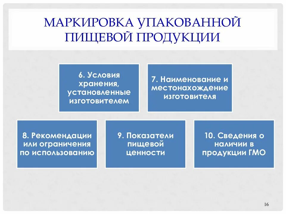 Тс 022 2011 маркировка. Тр тс 022/2011 пищевая продукция в части ее маркировки. маркировка пищевых продуктов. маркировка упакованной пищевой продукции. требования к упаковке пищевых продуктов.