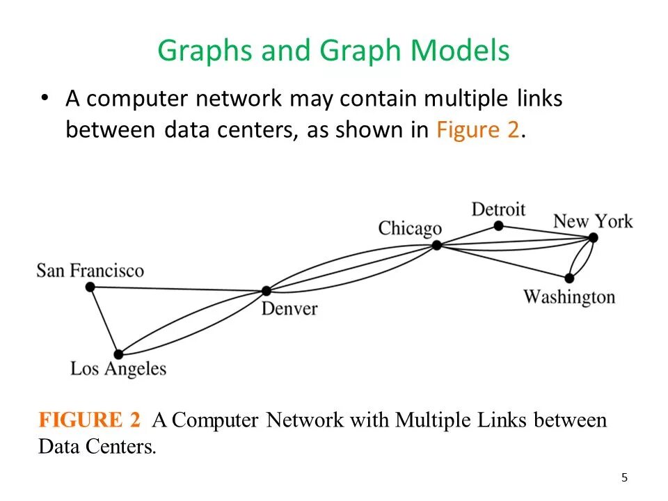 Graf Modell. Graf модель 702. Simpa graph. Graph model Deltas.