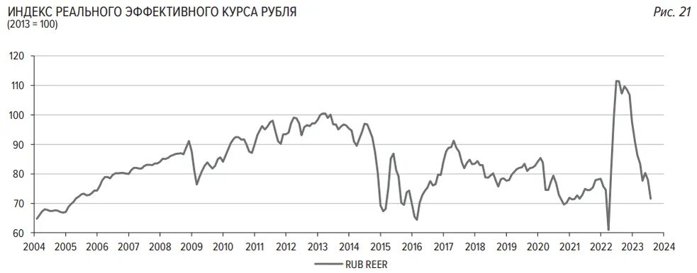 Проценты по кредитам в 2023 году. График. Статистика по кредитам 2023. Статистика английского графики. Курс рубля по годам.