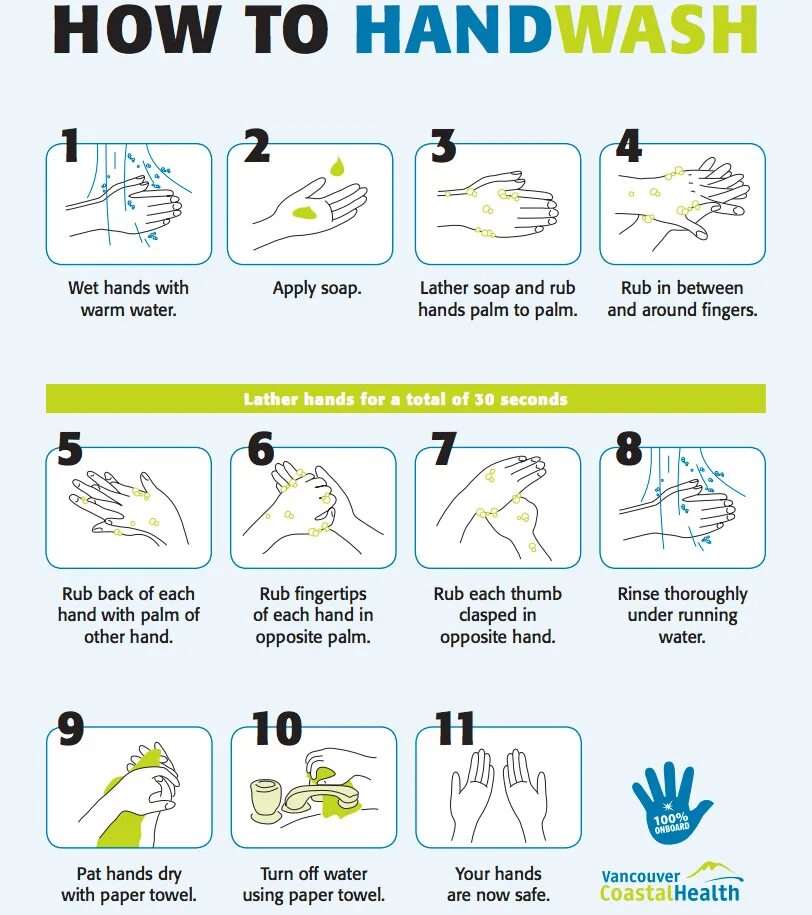 How to Wash your hands. How to Wash hands. How Wash hands. How to use Sanitizer.