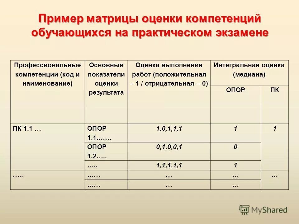 Оценка ситуации обследования. Выполнение программы в школе. Оценка выполнения плана по ассортименту. Оценка выполнения программы. Оценка выполнения программы.