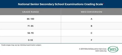 2 2 university grade